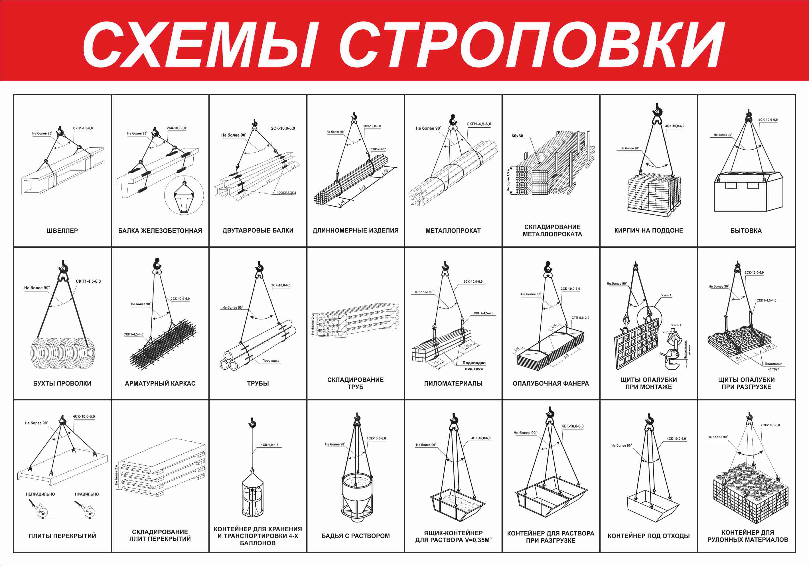 Схемы строповки графическое изображение способов строповки