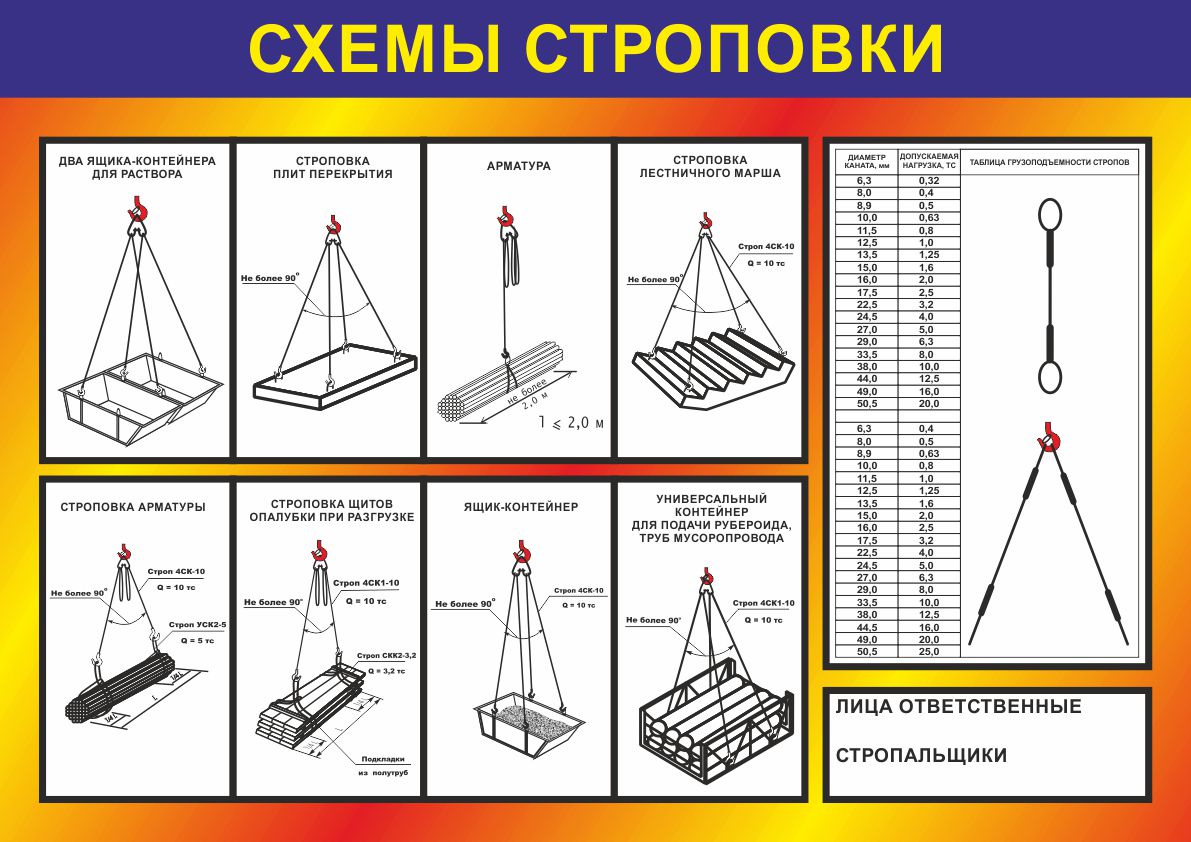 Что в обязательном порядке должен содержать проект производства работ тест стропальщик