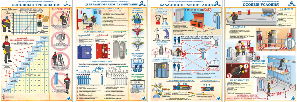 ОРГАНИЗАЦИЯ РАБОЧЕГО МЕСТА ГАЗОСВАРЩИКА_4 листа.jpg