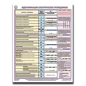 Информационный плакат Идентификация электрических проводников