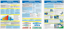 Комплект плакатов Профилактика производственного травматизма